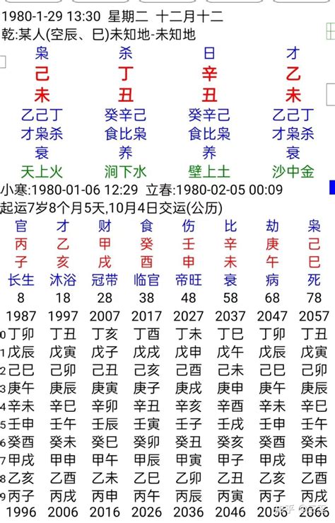 八字人生起伏